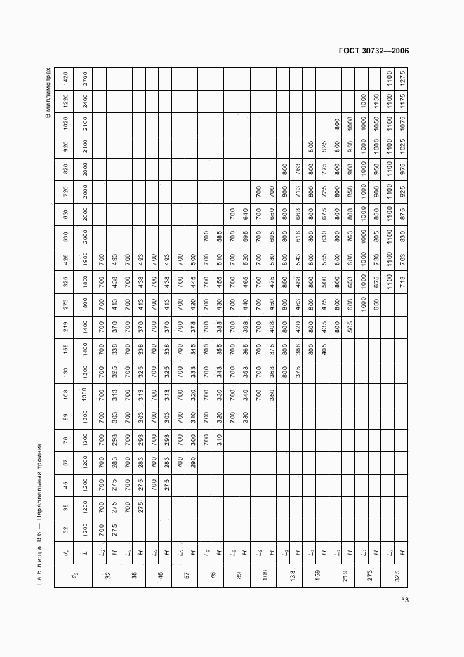 ГОСТ 30732-2006, страница 37