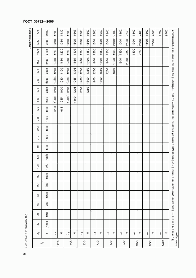 ГОСТ 30732-2006, страница 38