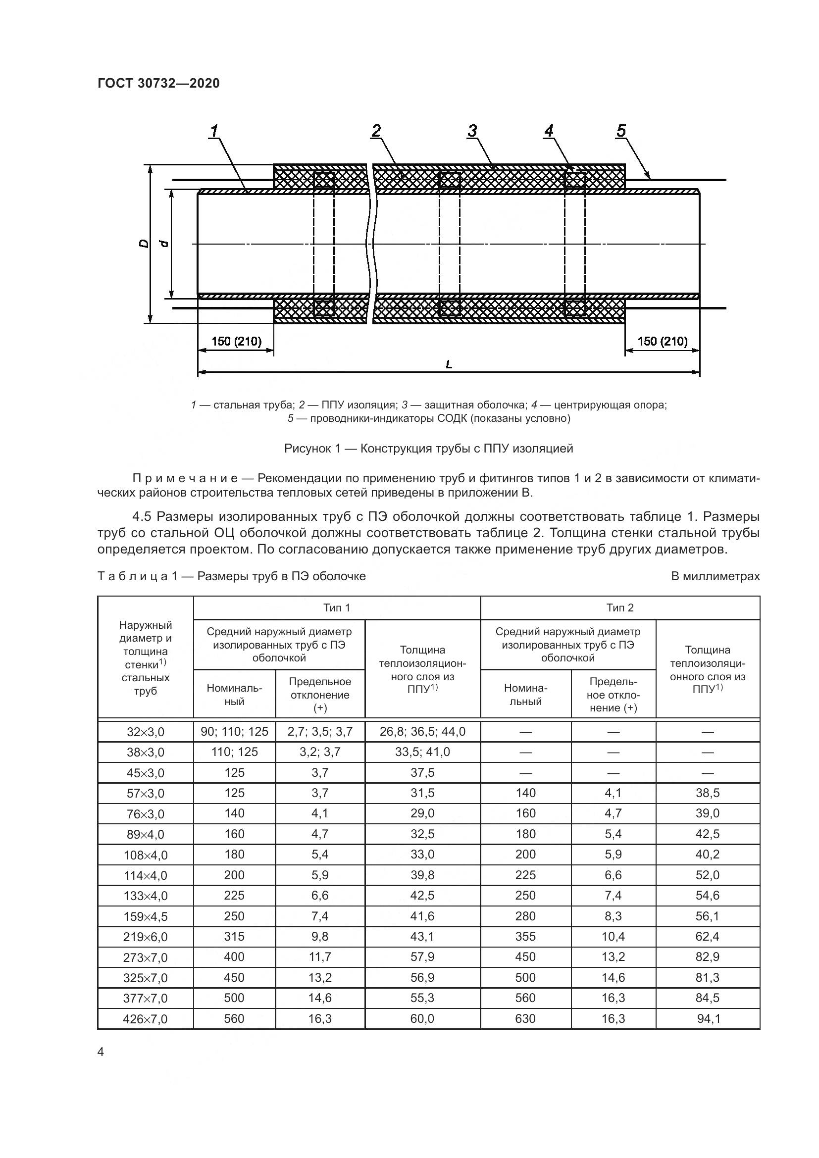 ГОСТ  30732-2020, страница 10