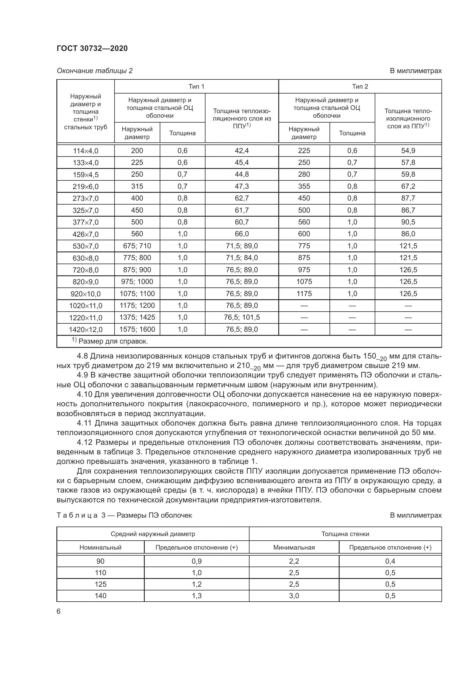 ГОСТ  30732-2020, страница 12