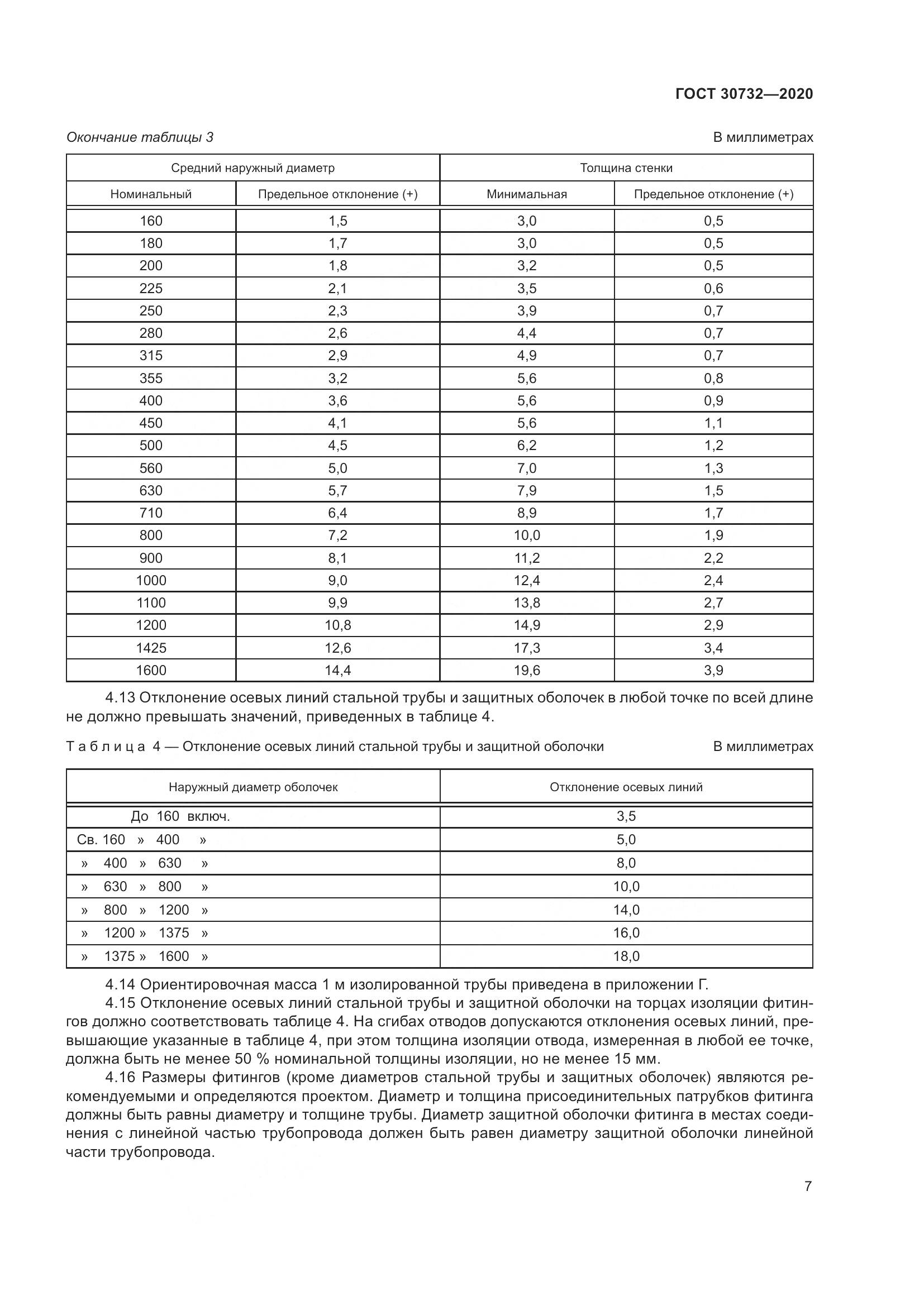ГОСТ  30732-2020, страница 13