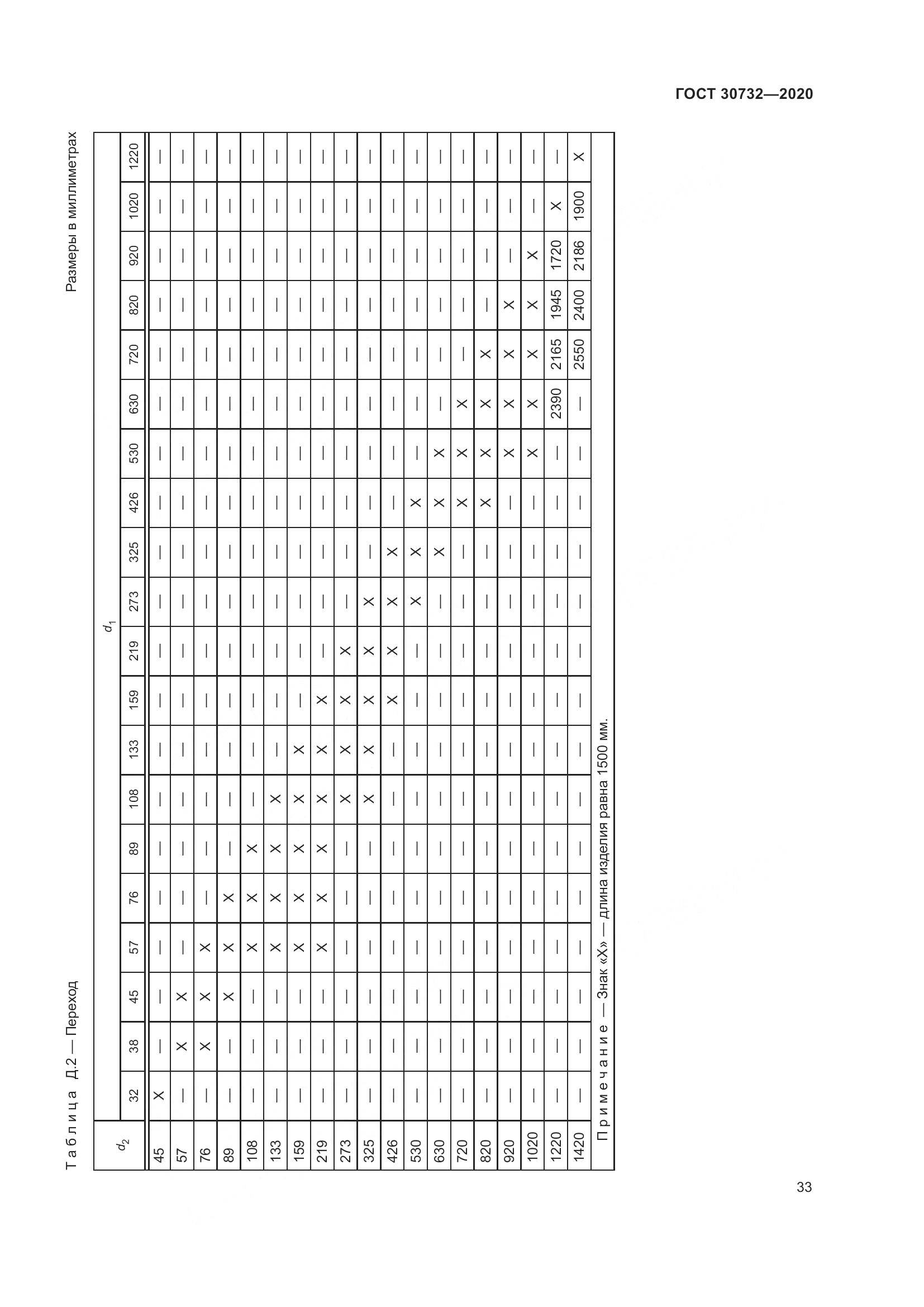 ГОСТ  30732-2020, страница 39