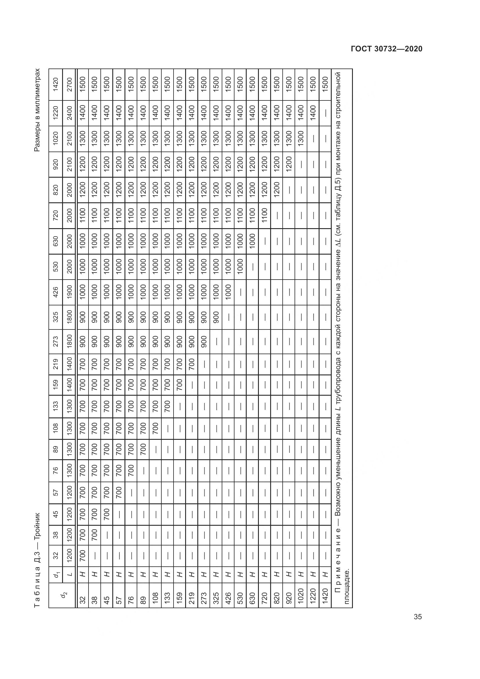 ГОСТ  30732-2020, страница 41