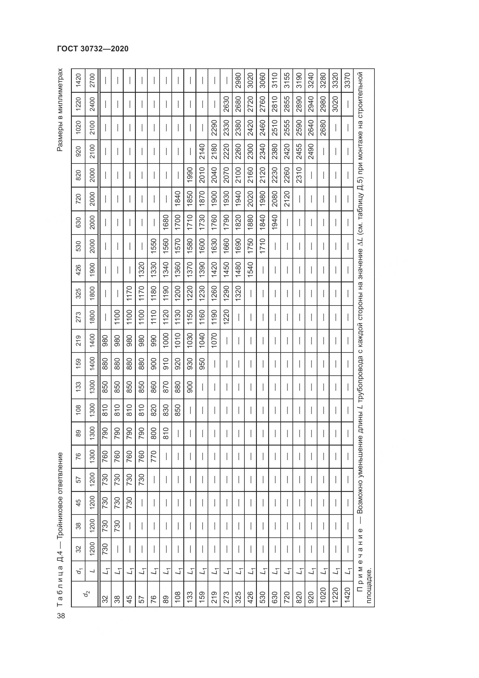 ГОСТ  30732-2020, страница 44