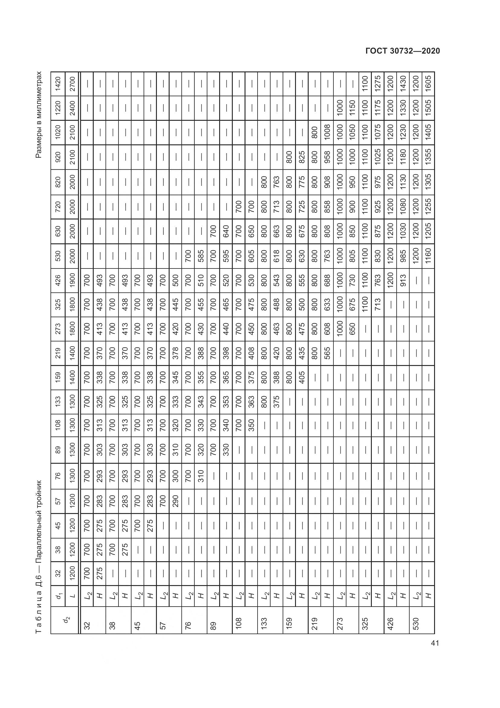 ГОСТ  30732-2020, страница 47