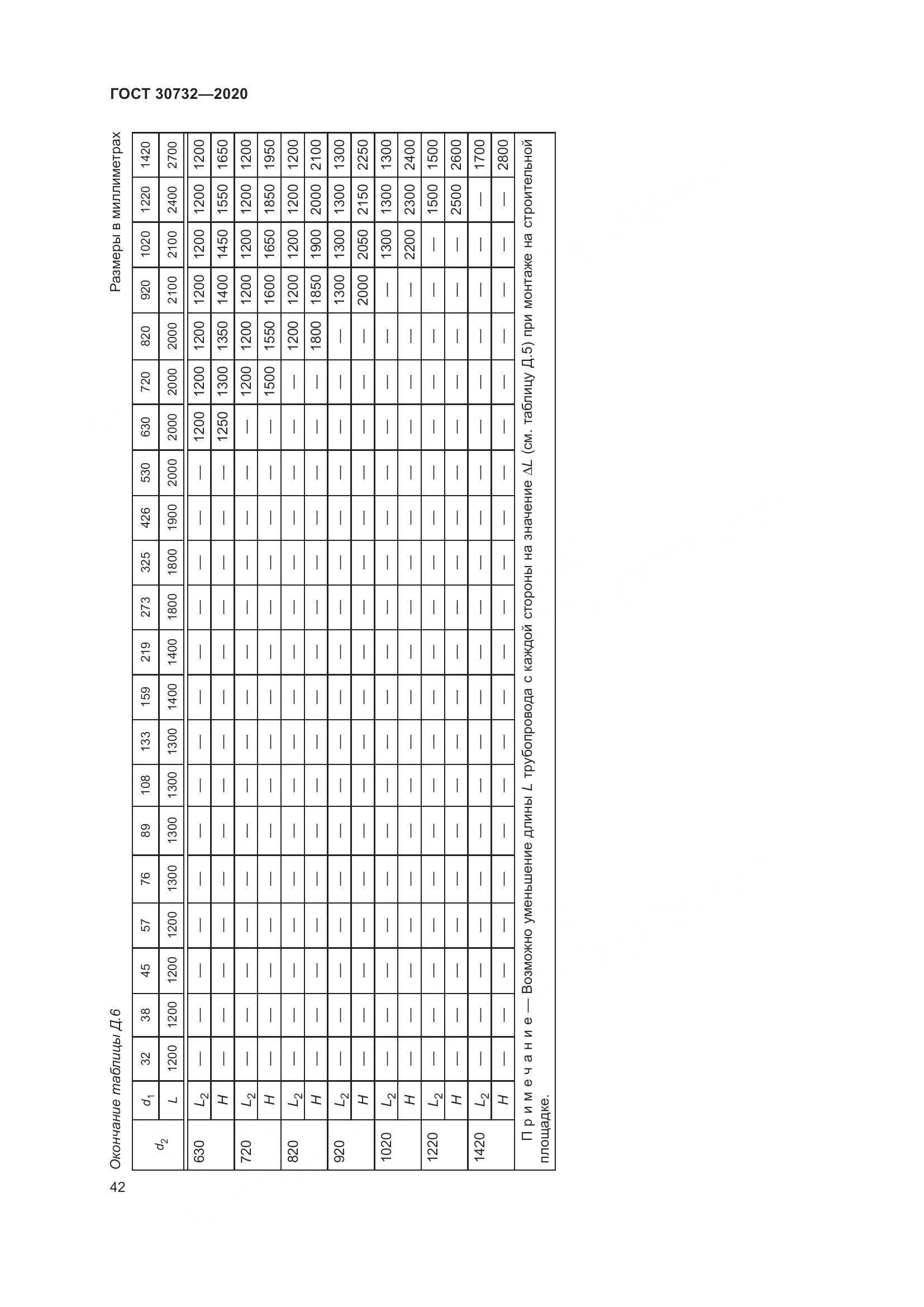 ГОСТ  30732-2020, страница 48