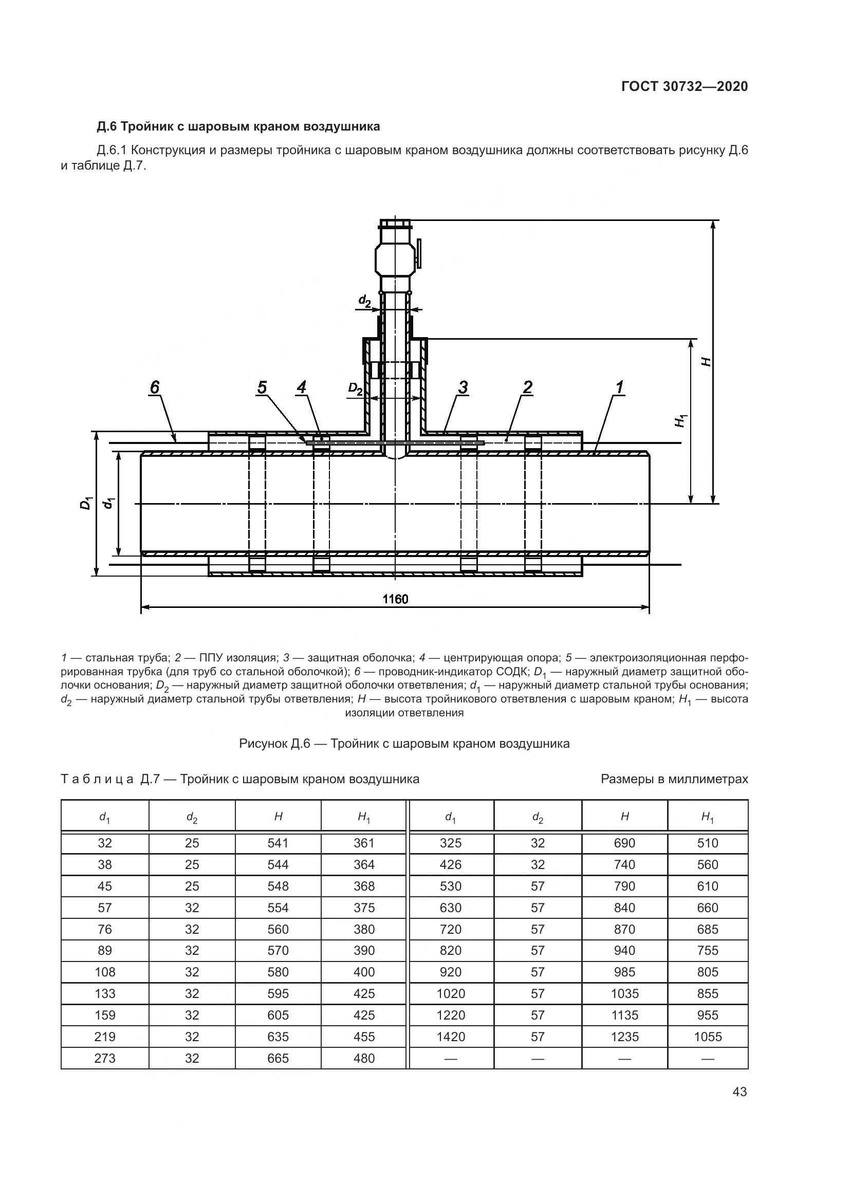 ГОСТ  30732-2020, страница 49