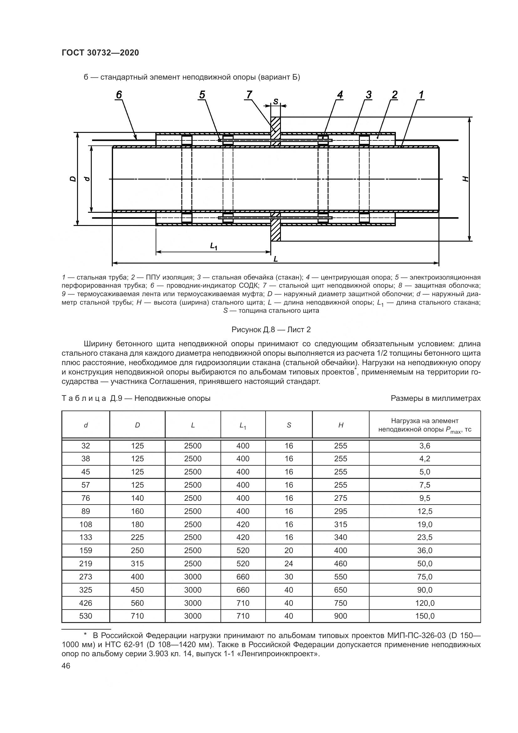 ГОСТ  30732-2020, страница 52