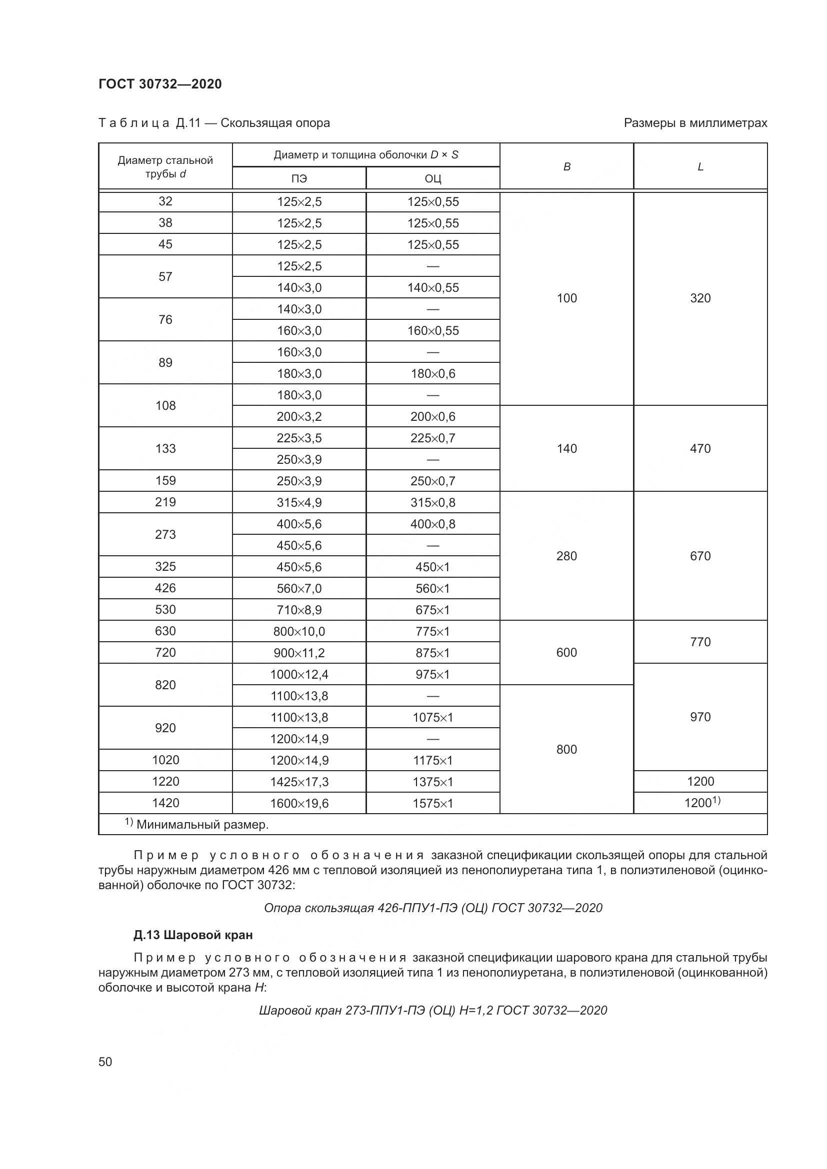ГОСТ  30732-2020, страница 56