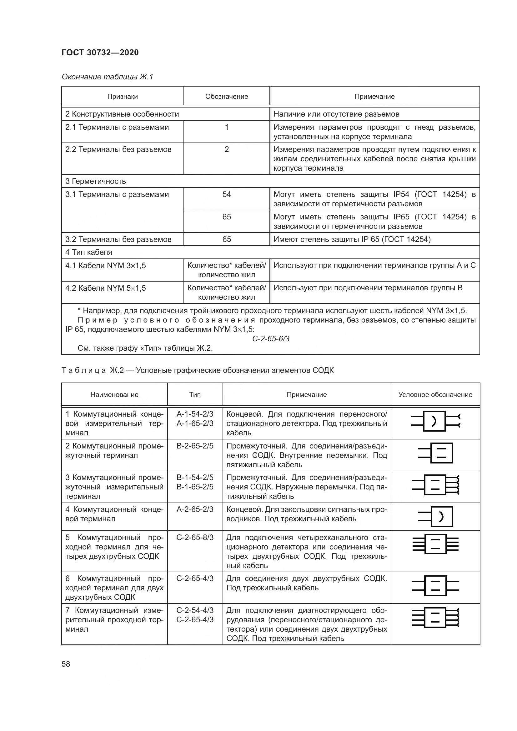 ГОСТ  30732-2020, страница 64