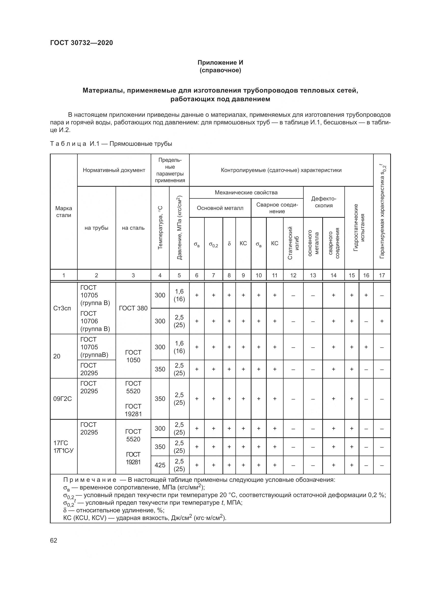 ГОСТ  30732-2020, страница 68