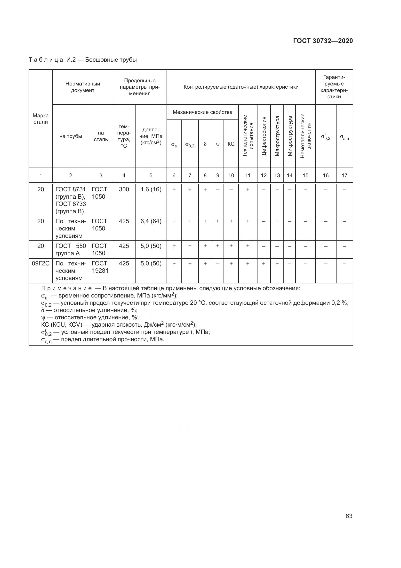ГОСТ  30732-2020, страница 69