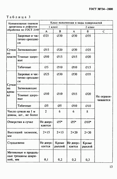 ГОСТ 30734-2000, страница 18