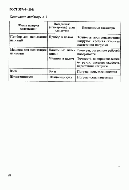 ГОСТ 30744-2001, страница 33