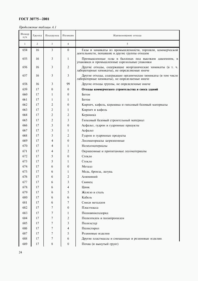 ГОСТ 30775-2001, страница 28