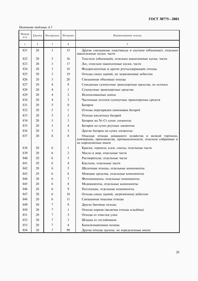 ГОСТ 30775-2001, страница 33