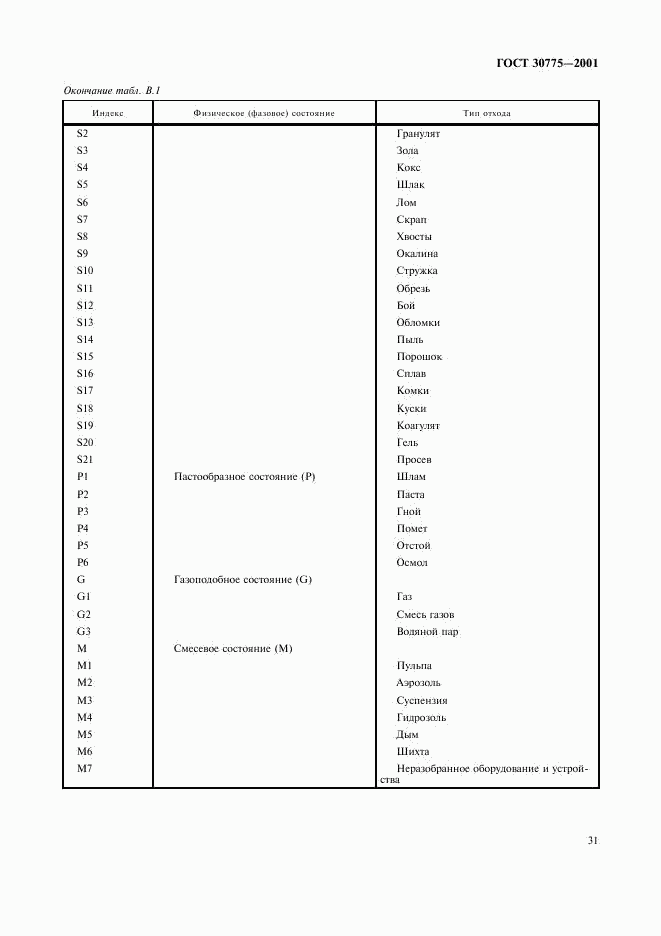 ГОСТ 30775-2001, страница 35