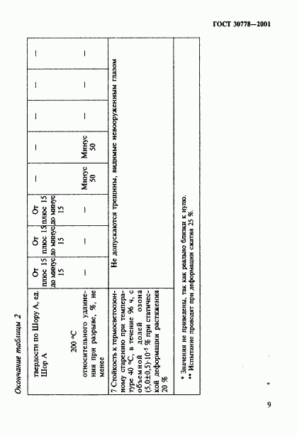 ГОСТ 30778-2001, страница 12