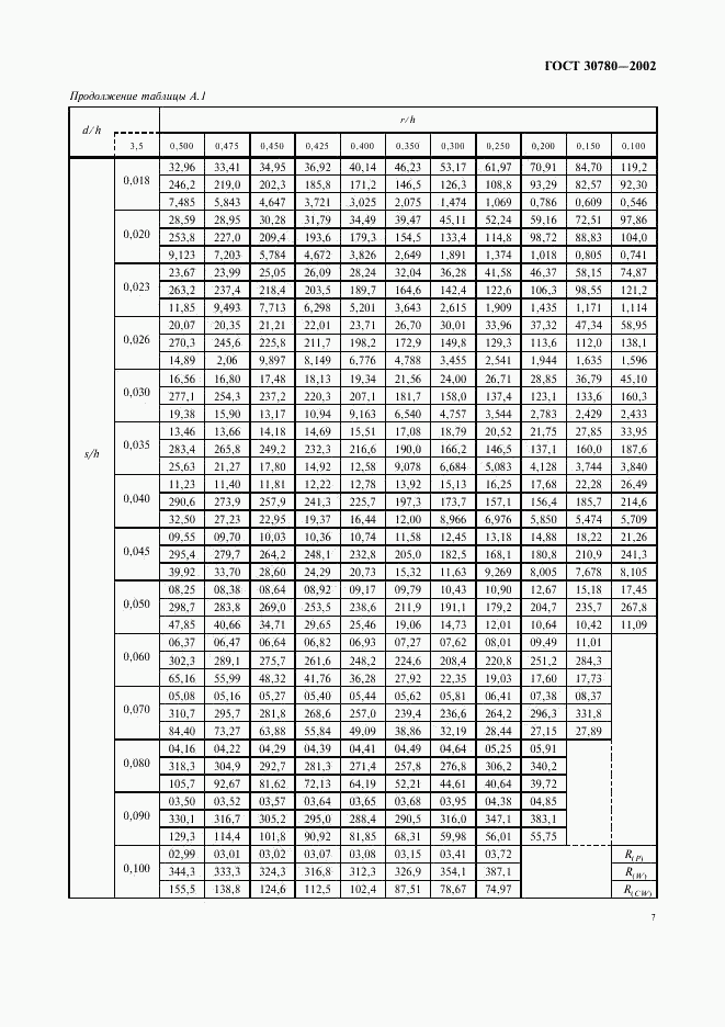 ГОСТ 30780-2002, страница 10