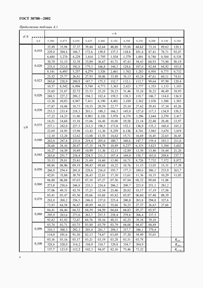 ГОСТ 30780-2002, страница 11