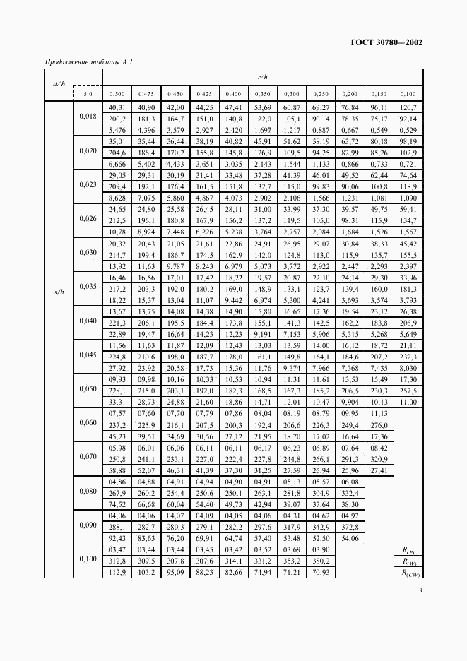 ГОСТ 30780-2002, страница 12