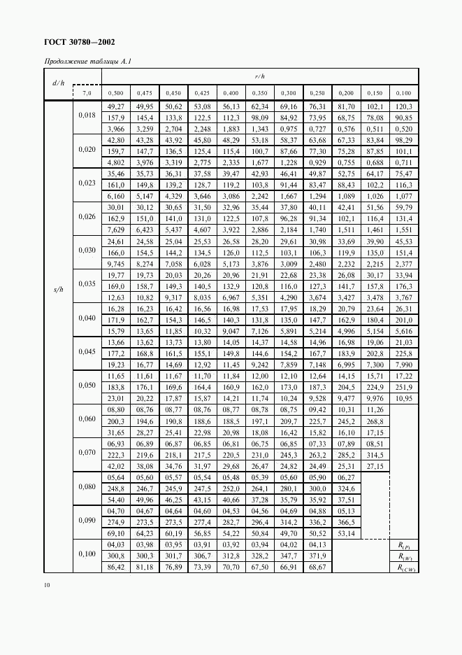 ГОСТ 30780-2002, страница 13