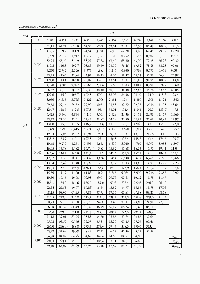 ГОСТ 30780-2002, страница 14