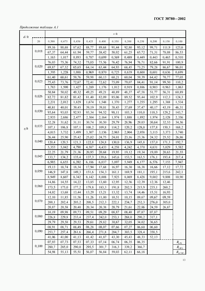 ГОСТ 30780-2002, страница 16