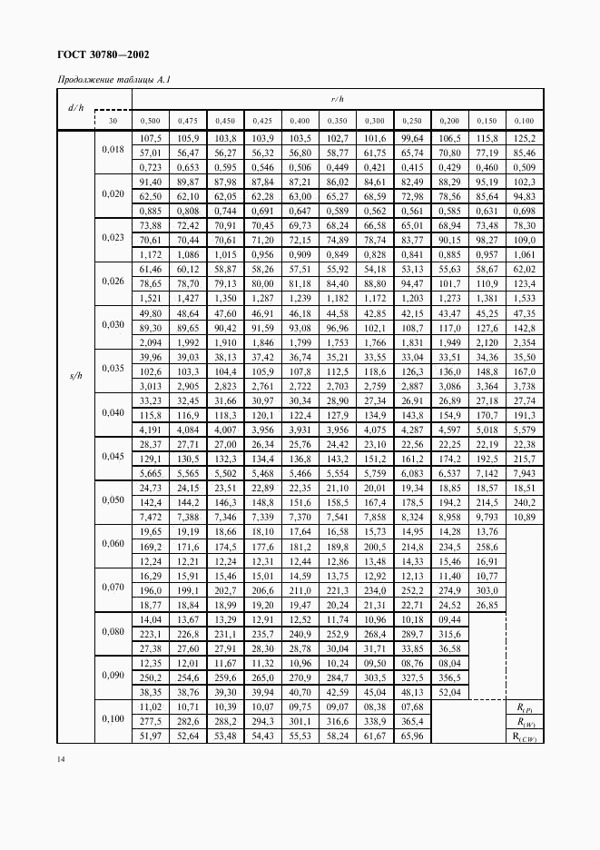 ГОСТ 30780-2002, страница 17