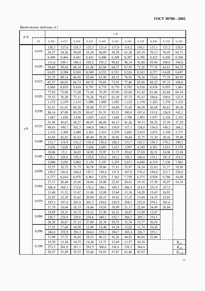 ГОСТ 30780-2002, страница 18