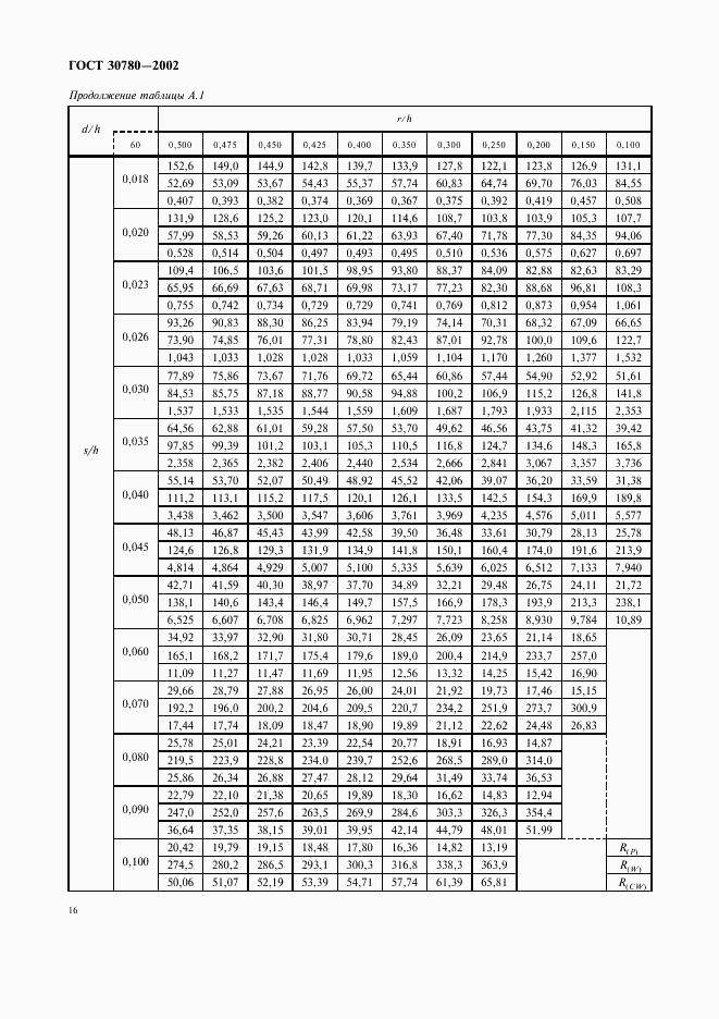 ГОСТ 30780-2002, страница 19