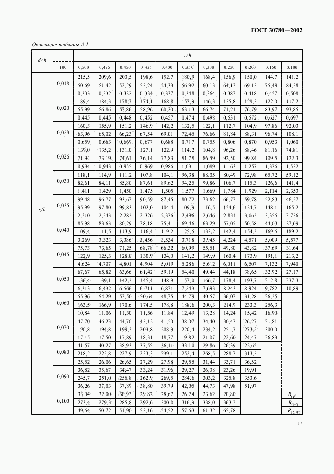 ГОСТ 30780-2002, страница 20