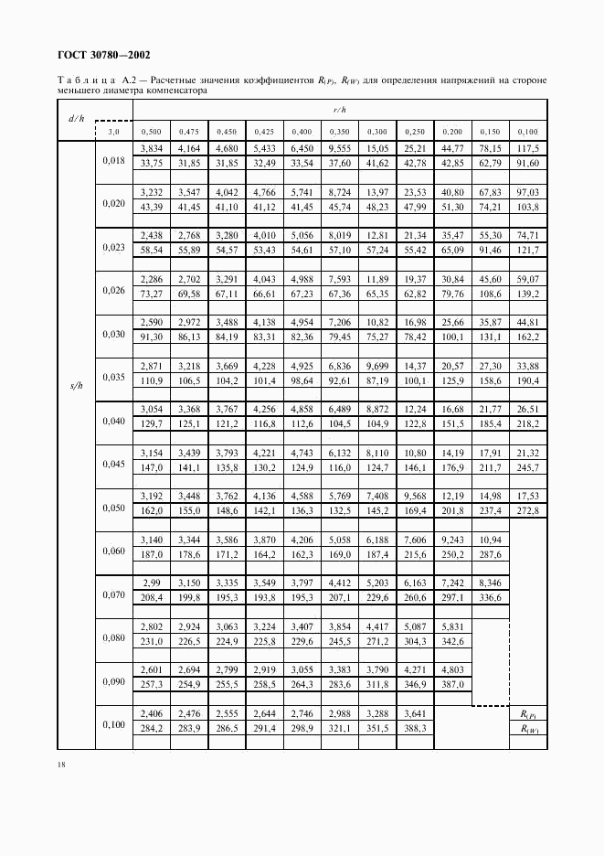 ГОСТ 30780-2002, страница 21