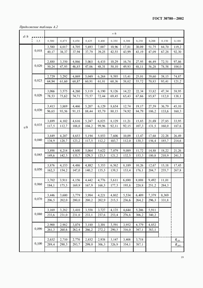 ГОСТ 30780-2002, страница 22