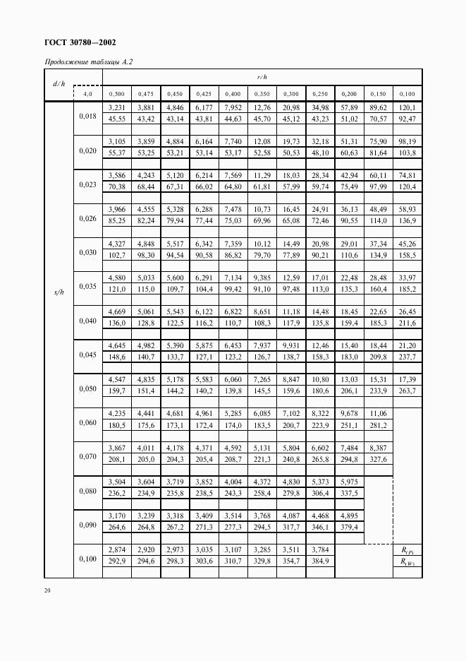 ГОСТ 30780-2002, страница 23