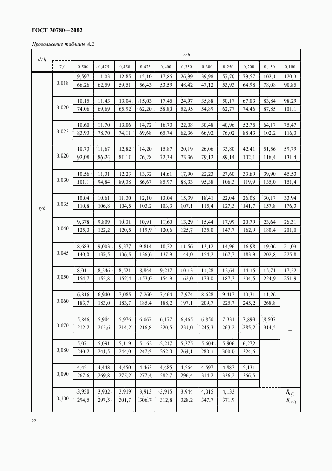 ГОСТ 30780-2002, страница 25