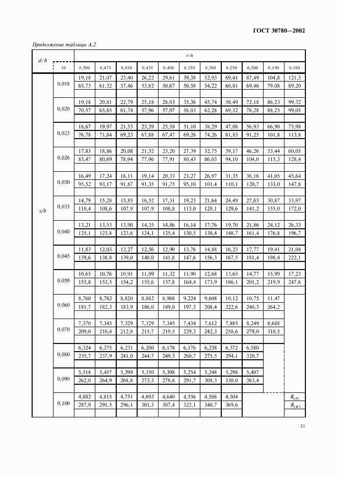 ГОСТ 30780-2002, страница 26