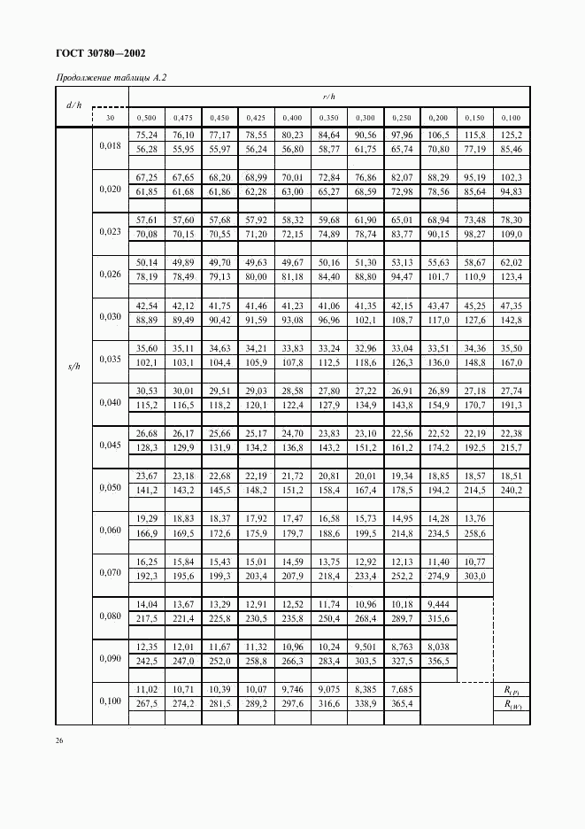 ГОСТ 30780-2002, страница 29