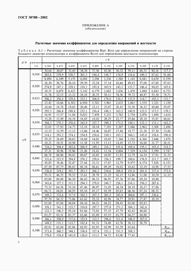 ГОСТ 30780-2002, страница 9