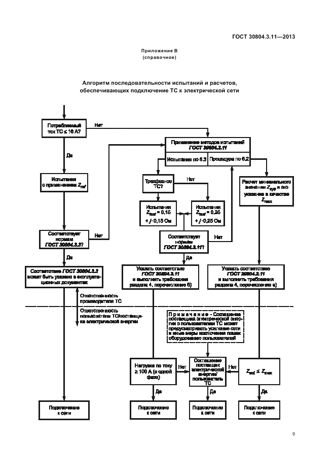 ГОСТ 30804.3.11-2013, страница 15