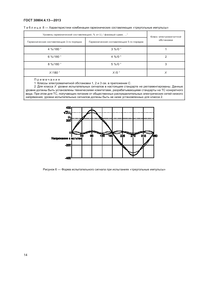 ГОСТ 30804.4.13-2013, страница 20