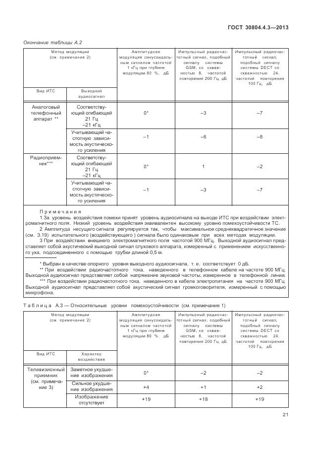 ГОСТ 30804.4.3-2013, страница 27