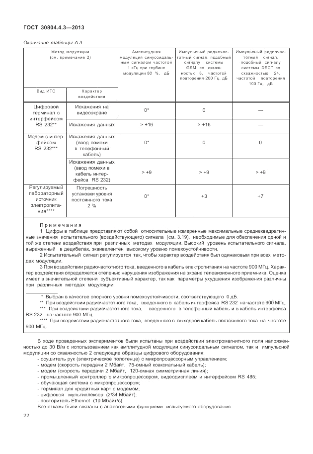 ГОСТ 30804.4.3-2013, страница 28