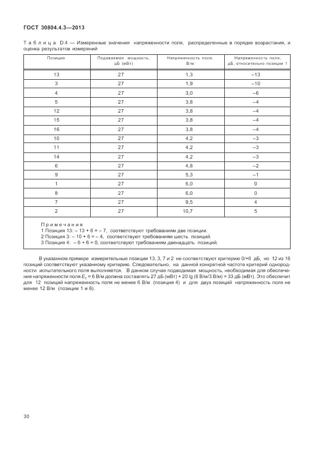 ГОСТ 30804.4.3-2013, страница 36