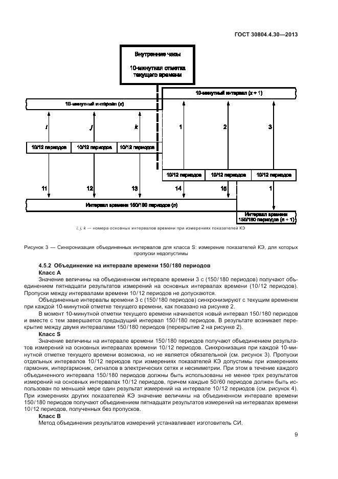 ГОСТ 30804.4.30-2013, страница 15