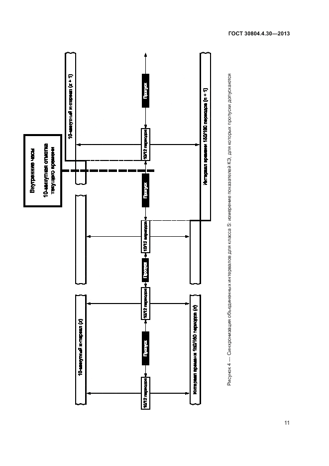 ГОСТ 30804.4.30-2013, страница 17