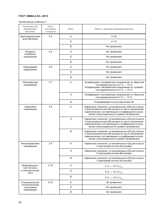 ГОСТ 30804.4.30-2013, страница 30