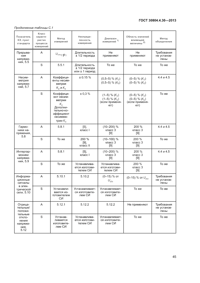 ГОСТ 30804.4.30-2013, страница 51