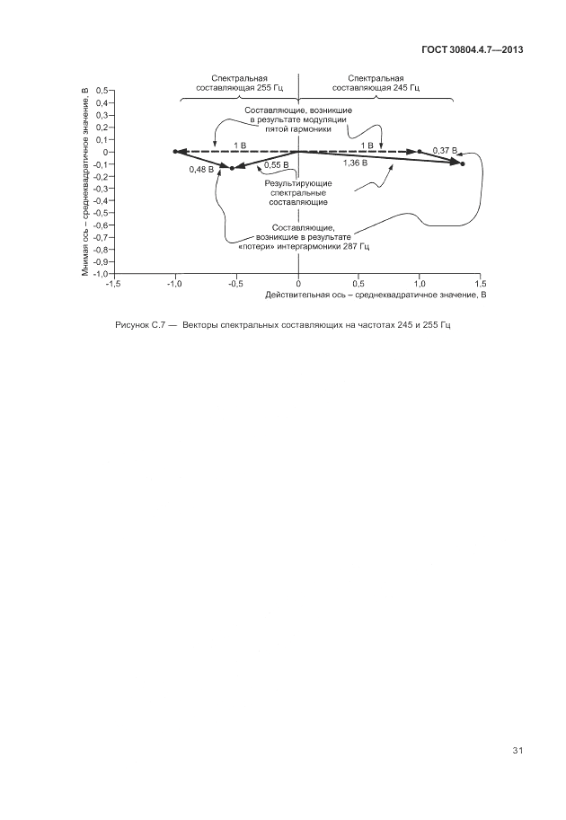 ГОСТ 30804.4.7-2013, страница 37