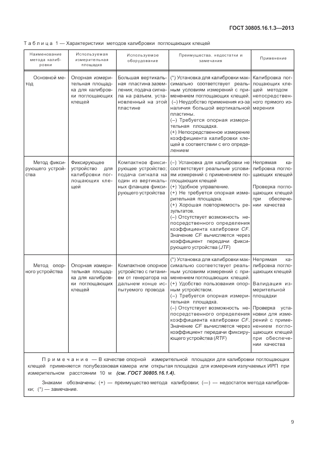 ГОСТ 30805.16.1.3-2013, страница 13